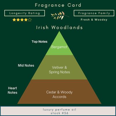 No. 56 -  Irish Woodlands - An Original Custom Blend